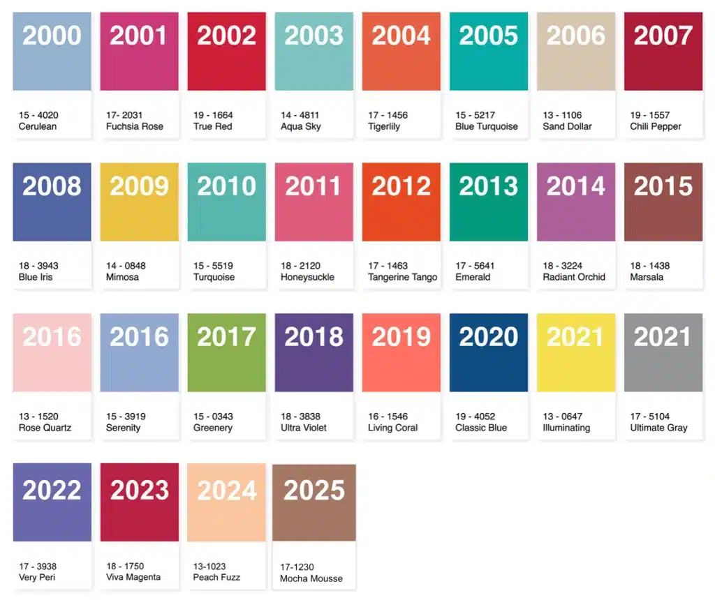 Pantone Color History 2000-2025